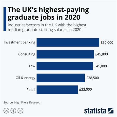 fresh graduate jobs|Fresh Graduate Jobs (with Salaries) .
